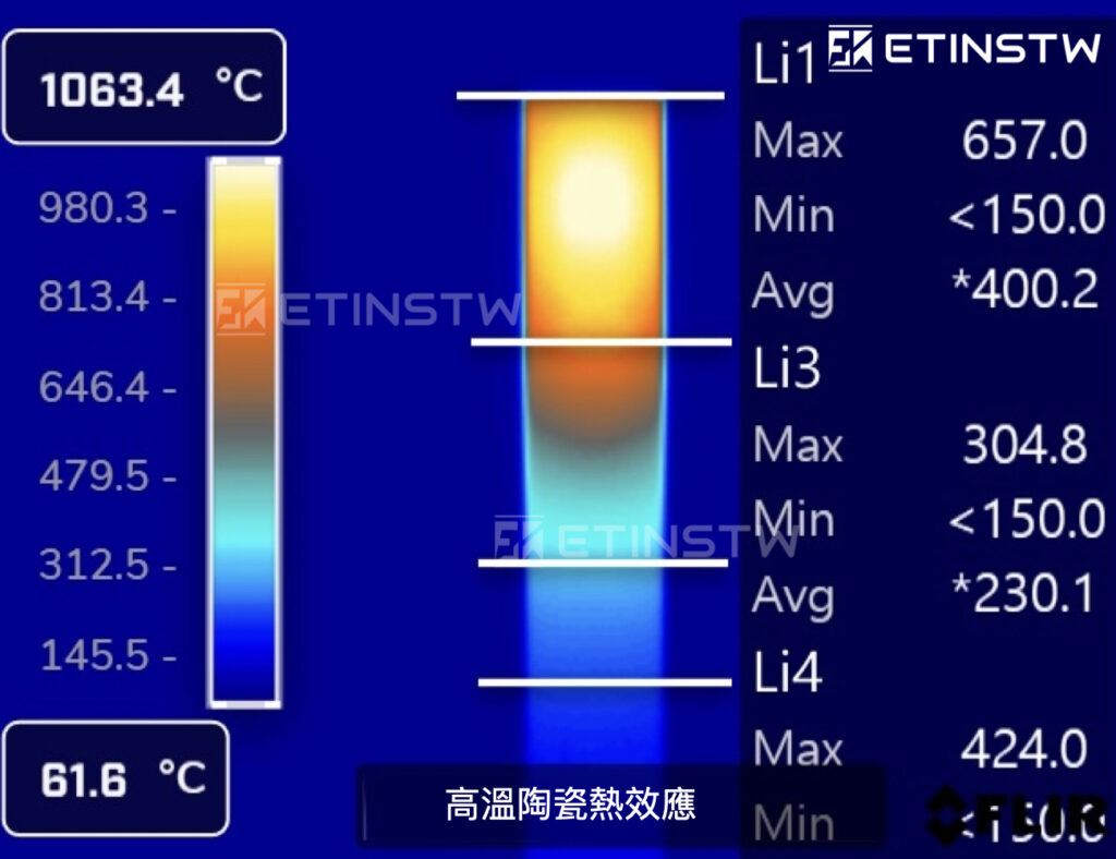 這是您不知道的秘密!!FLIR熱像儀20+種特殊用途實拍照
