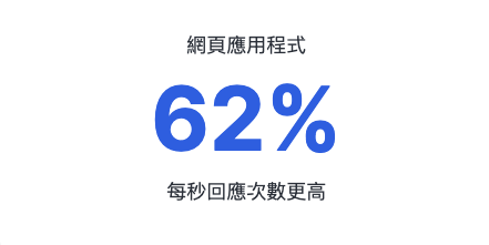 Synology DS224+ NAS 網路儲存伺服器
