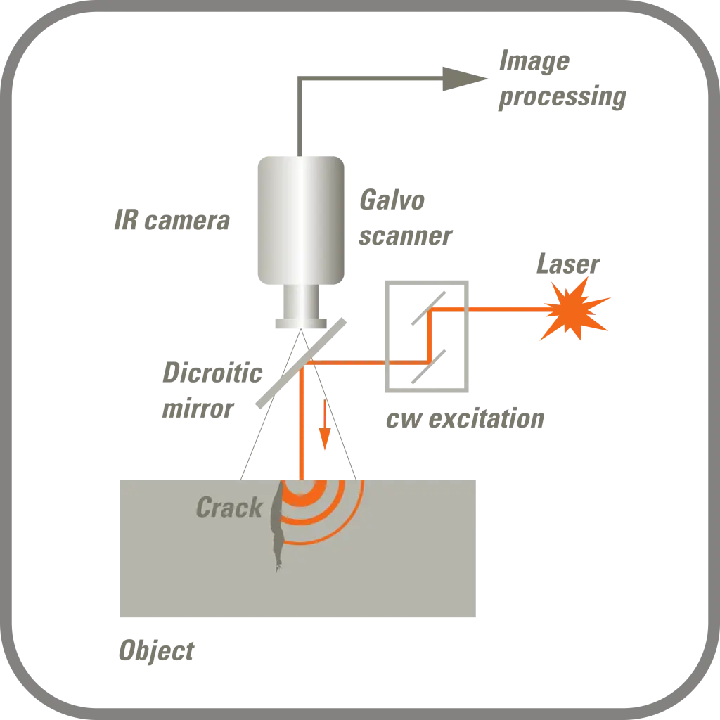 實驗室雷射掃描熱像系統 – LTscan