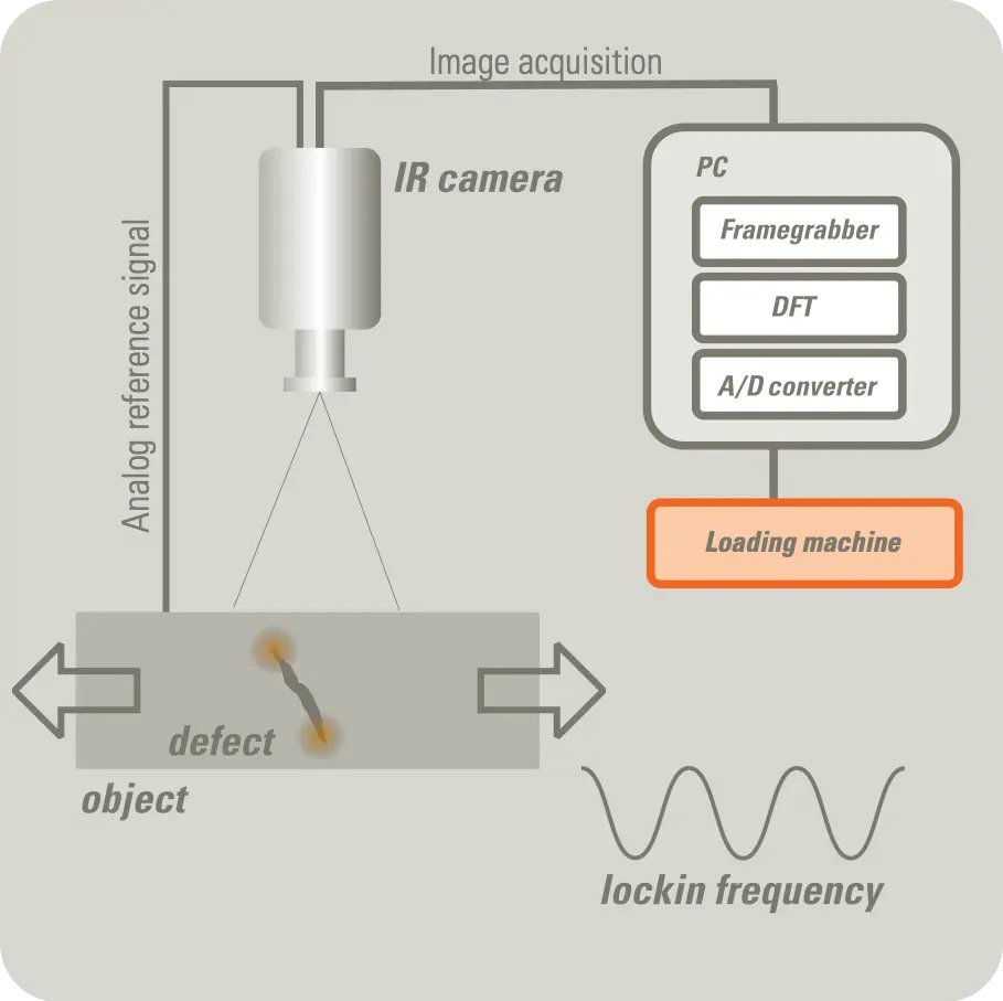 用於熱應力分析的軟體 – DisplayImg TSAvis