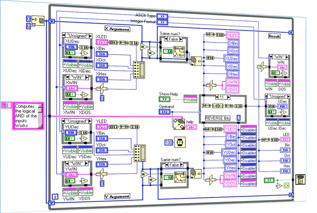 用於高效創建自有應用程式的程式設計介面 – DisplayImg API/Core Bundle