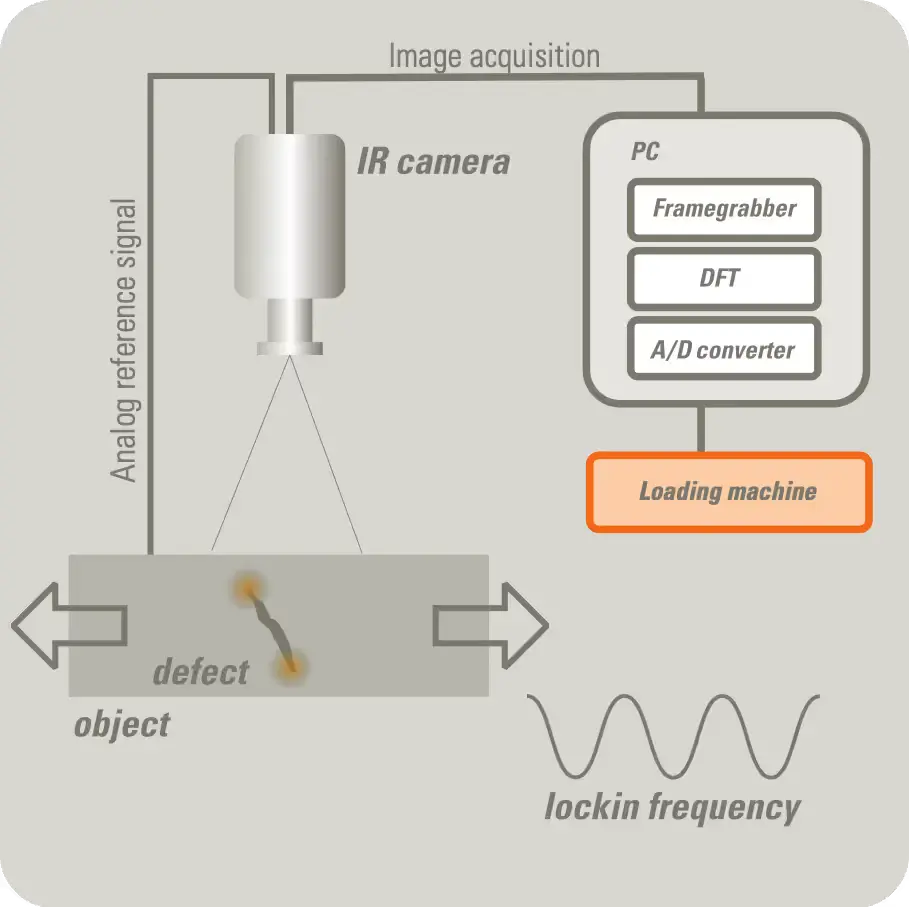 讓機械應力可視化 - Thermal stress analysis(TSA) 熱應力分析