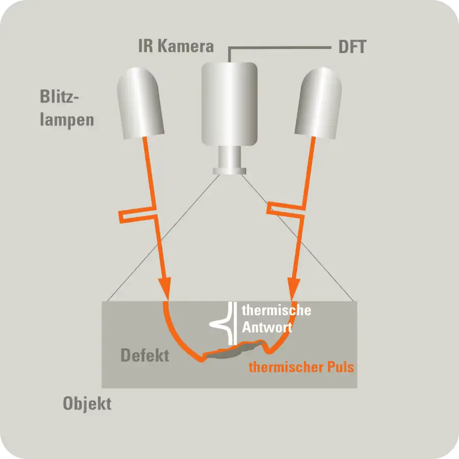 非接觸式閃光脈衝熱像技術 – PTvis