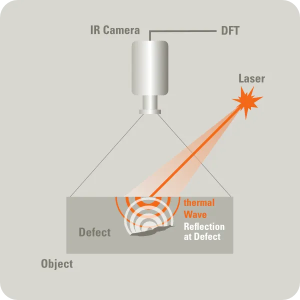 利用雷射熱像技術，對焊縫進行精確的非破壞性檢測 – LThead