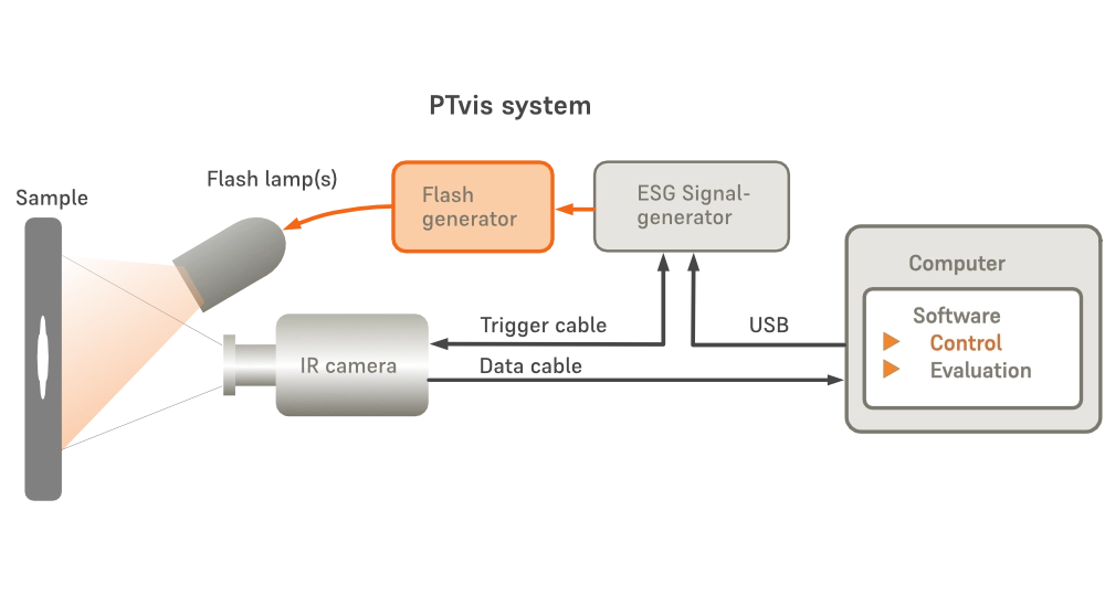 非接觸式閃光脈衝熱像技術 – PTvis
