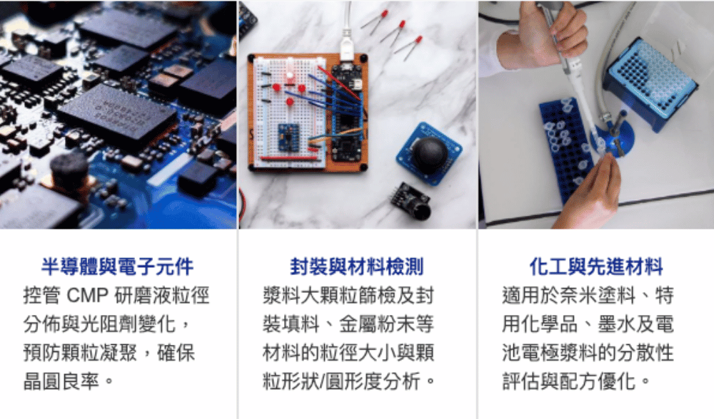 奈米級精準量測!Anton Paar粒徑分析儀 應用在電子產業研發與品管